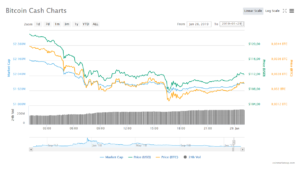 bitcoin (BTC) price