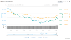 bitcoin (BTC) price