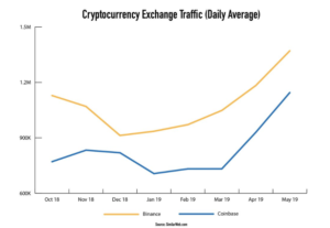 crypto exchange visits
